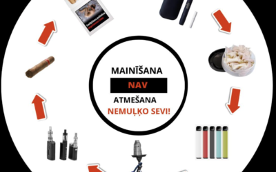 Jaunieviestie tabakas un nikotīnu saturošie izstrādājumi – CPME pozīcija šajā jautājumā